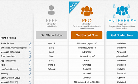 hootsuite pricing