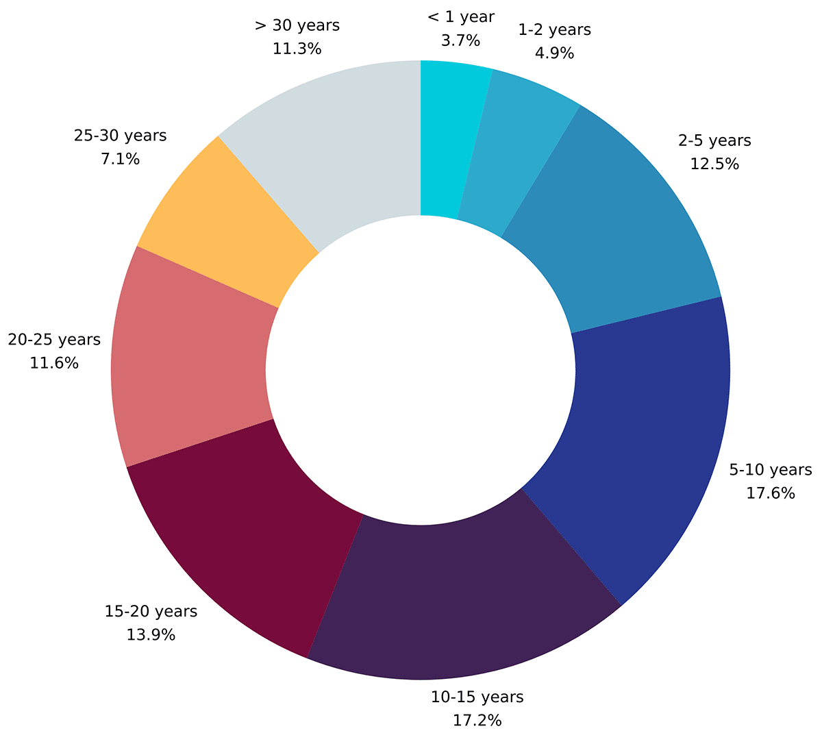 Freelance translator survey 2023 • Inbox Translation